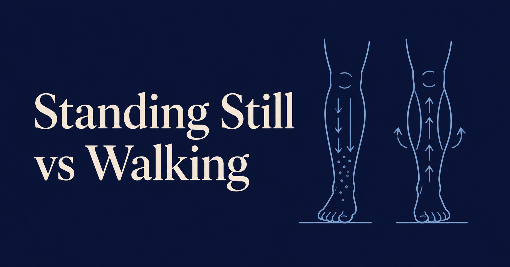 Why Is Standing Still Harder Than Walking With POTS?